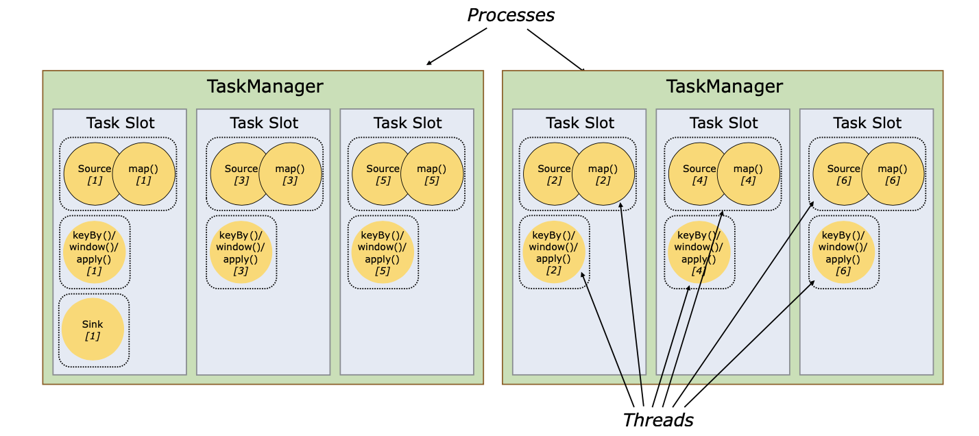 multi_task_slots