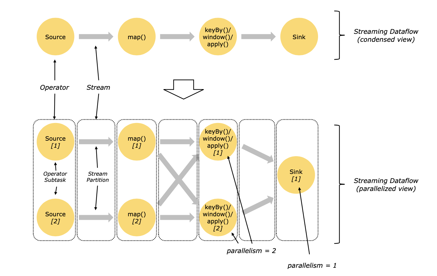 parallelism_flow