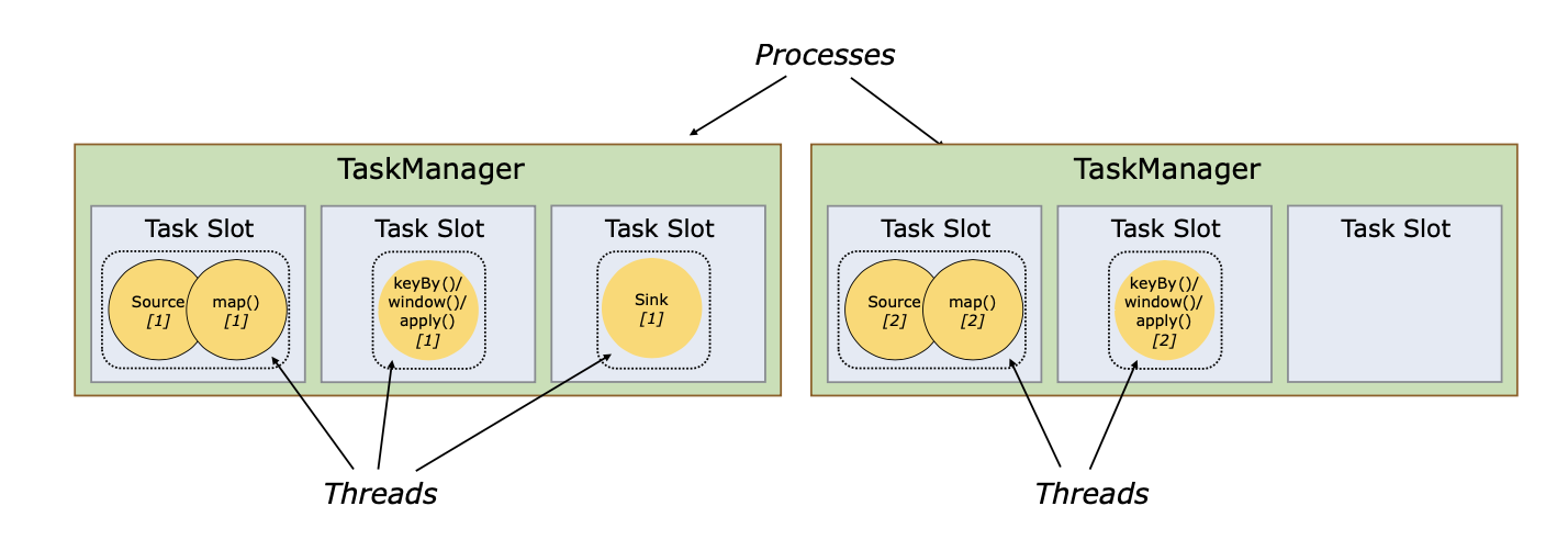 task_slots